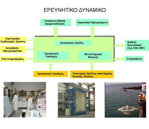 Η Στρατηγική Σχεδιασμού