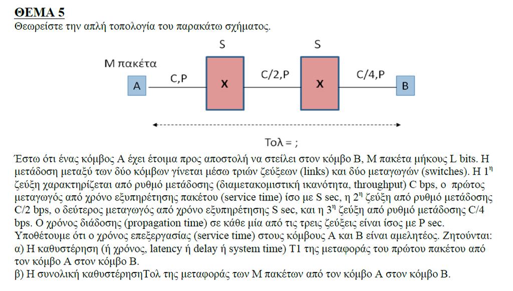 ΕΞ 2014Α ΕΑΠ/ΠΛΗ22/ΑΘΗ.