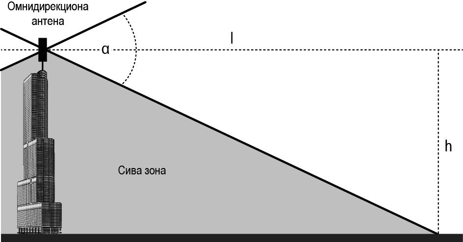 I Вежба Слика 1.