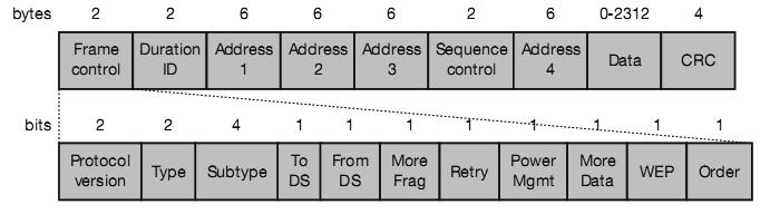 V Вежба NULL QoS Data + Contention Free Poll wlan.fc.type_subtype eq 46 NULL QoS Data + Contention Free ACK wlan.fc.type_subtype eq 47 + Contention Free Poll Табела 5.