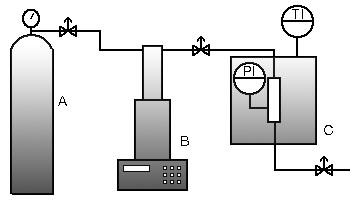Κεφάλαιο 8 ρυθµιστή. Η διακύµανση της πίεσης γύρω από το σηµείο ρύθµισης στις συνθήκες διεξαγωγής των πειραµάτων δεν ξεπερνά τα ±0.2 bar. Εικόνα 8.