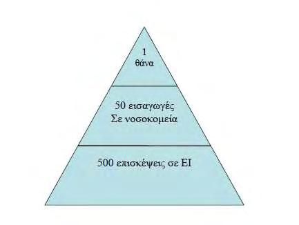 Εσθονία, Λιθουανία και Βουλγαρία), παρουσιάζουν εξαιρετικά υψηλούς δείκτες παιδικής θνησιμότητας από ατύχημα ενώ στις υπόλοιπες χώρες, η θνησιμότητα είναι κάτω από 100 παιδιά ανά εκατομμύριο παιδικού