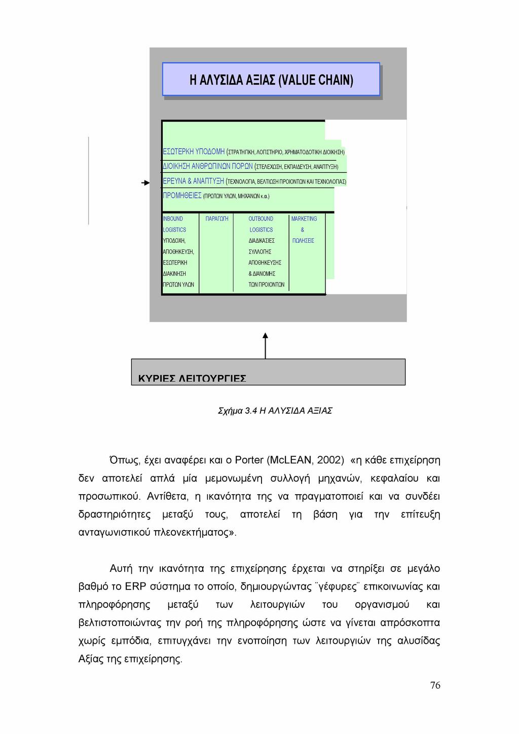 H ΑΛΥΣΙΔΑ ΑΞΙΑΣ (VALUE CHAIN) ΕΣΩΤΕΡΚΗ ΥΠΟΔΟΜΗ (στρατηγική, λογιστήριο, χρηματοδοτική διοίκηση) ΔΙΟΙΚΗΣΗ ΑΝΘΡΩΠΙΝΩΝ ΠΟΡΩΝ (στελεχωση, εκπαίδευση, αναπτυξη) ΕΡΕΥΝΑ & ΑΝΑΠΤΥξΗ (τεχνολογια,