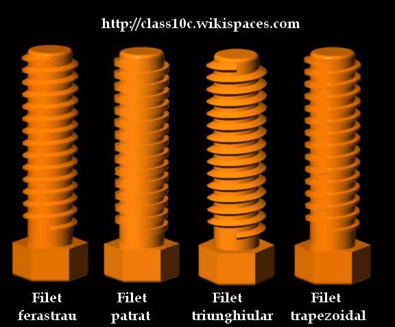 Filetul metric are rol de strângere.are unghiul la vârf α=60 0,iar mărimea pasului se exprimă în milimetri.filetul în inci (inch) se utilizează la instalaţii pentru conducerea fluidelor.