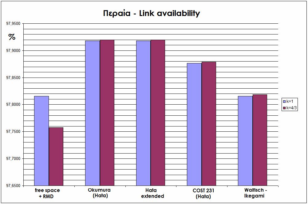 Κεφάλαιο 5ο: Εκτίμηση αποτελεσμάτων -