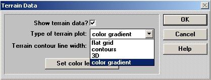 Κεφάλαιο 3ο: Link study µε το πρόγραµµα EDX signalpro 2.0 Εικόνα 3.2.13 Επιλογές τύπου απεικόνισης εδαφικού ανάγλυφου στο παράθυρο διαλόγου Terrain Data.