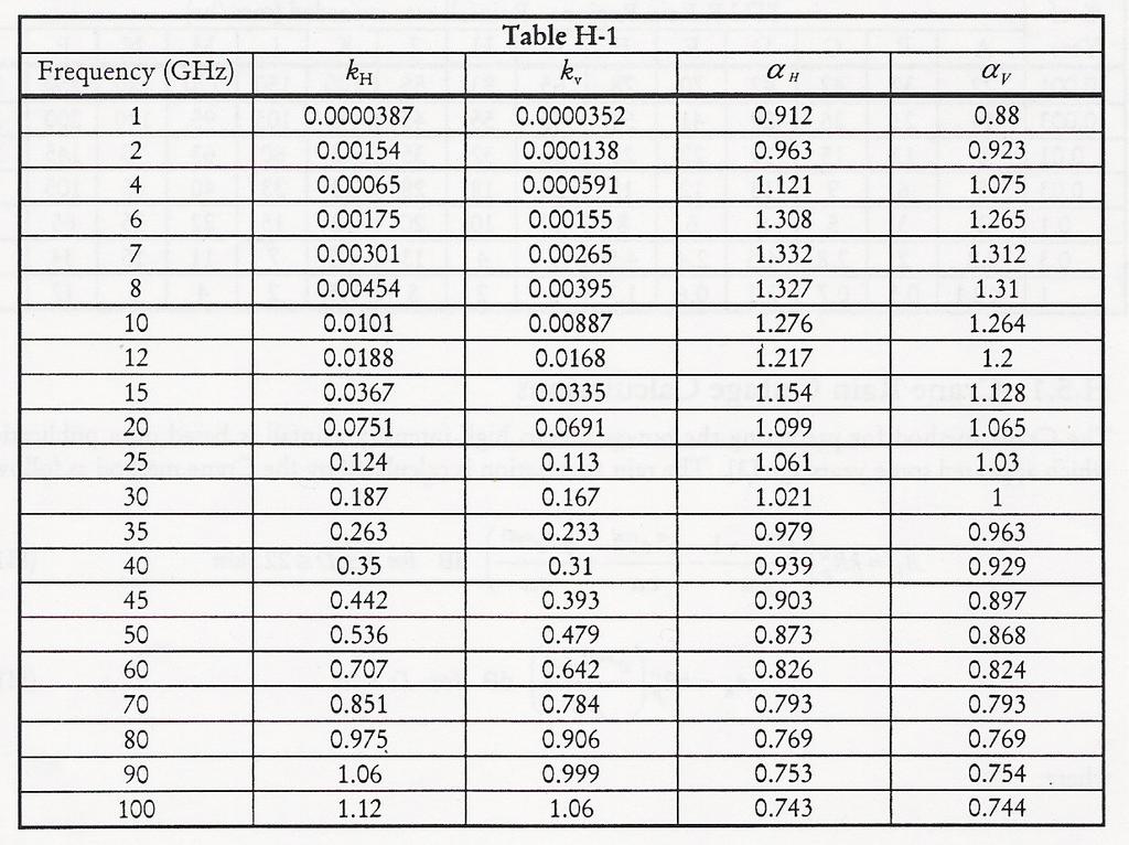 Κεφάλαιο 3ο: Link study µε το πρόγραµµα EDX signalpro 2.