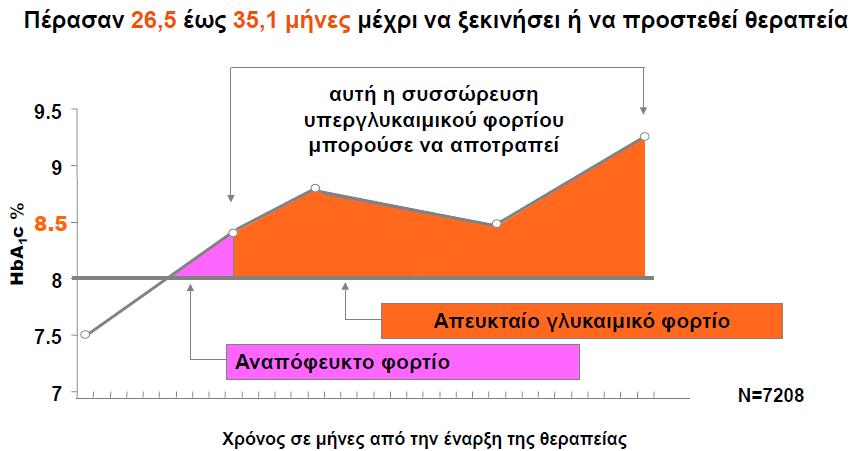 Υπάρχει καθυστέρηση