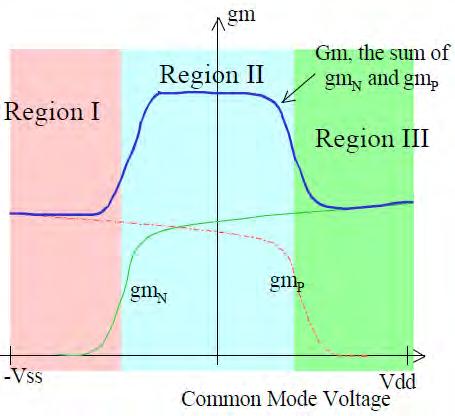 3.3.2 Διαγωγιμότητα ςυναρτόςει V icm χιμα 3.