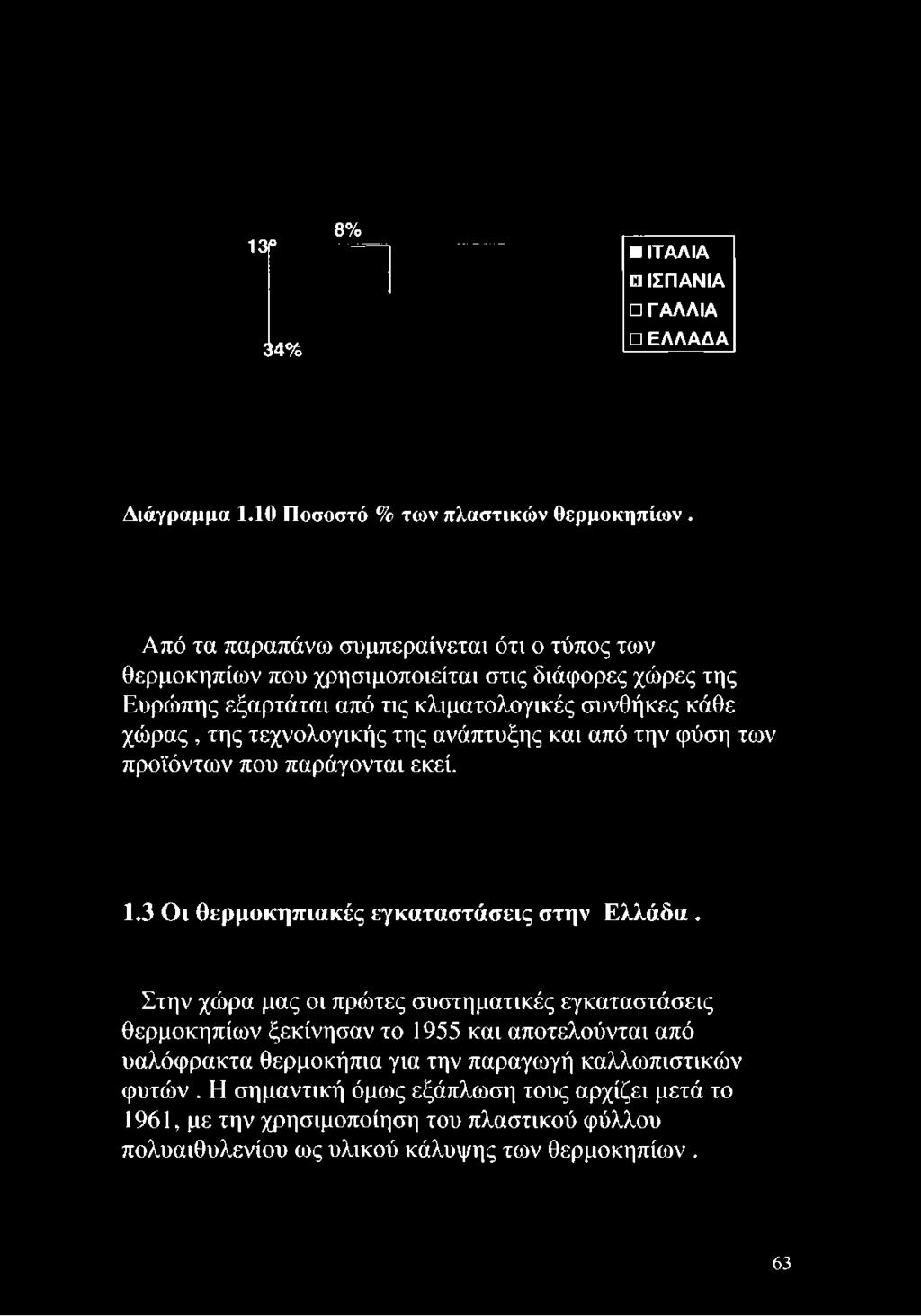 εξαρτάται από τις κλιματολογικές συνθήκες κάθε χώρας, της τεχνολογικής της ανάπτυξης και από την φύση των προϊόντων