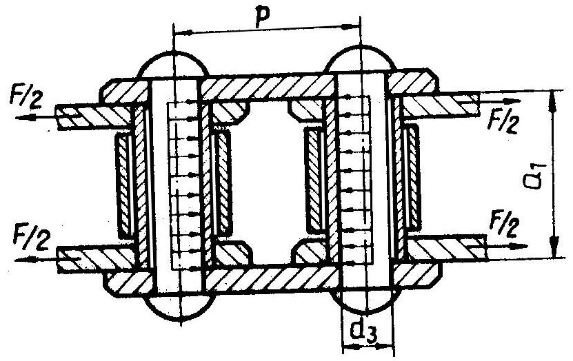 178 Orgne de mşini F u Forţ utilă (de trnsmis) se determină cu relţi M t1 6 P = [ N] ; M t 1 = 9,55 1, (11.