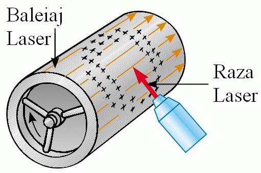 DIELECTRICI Materiale