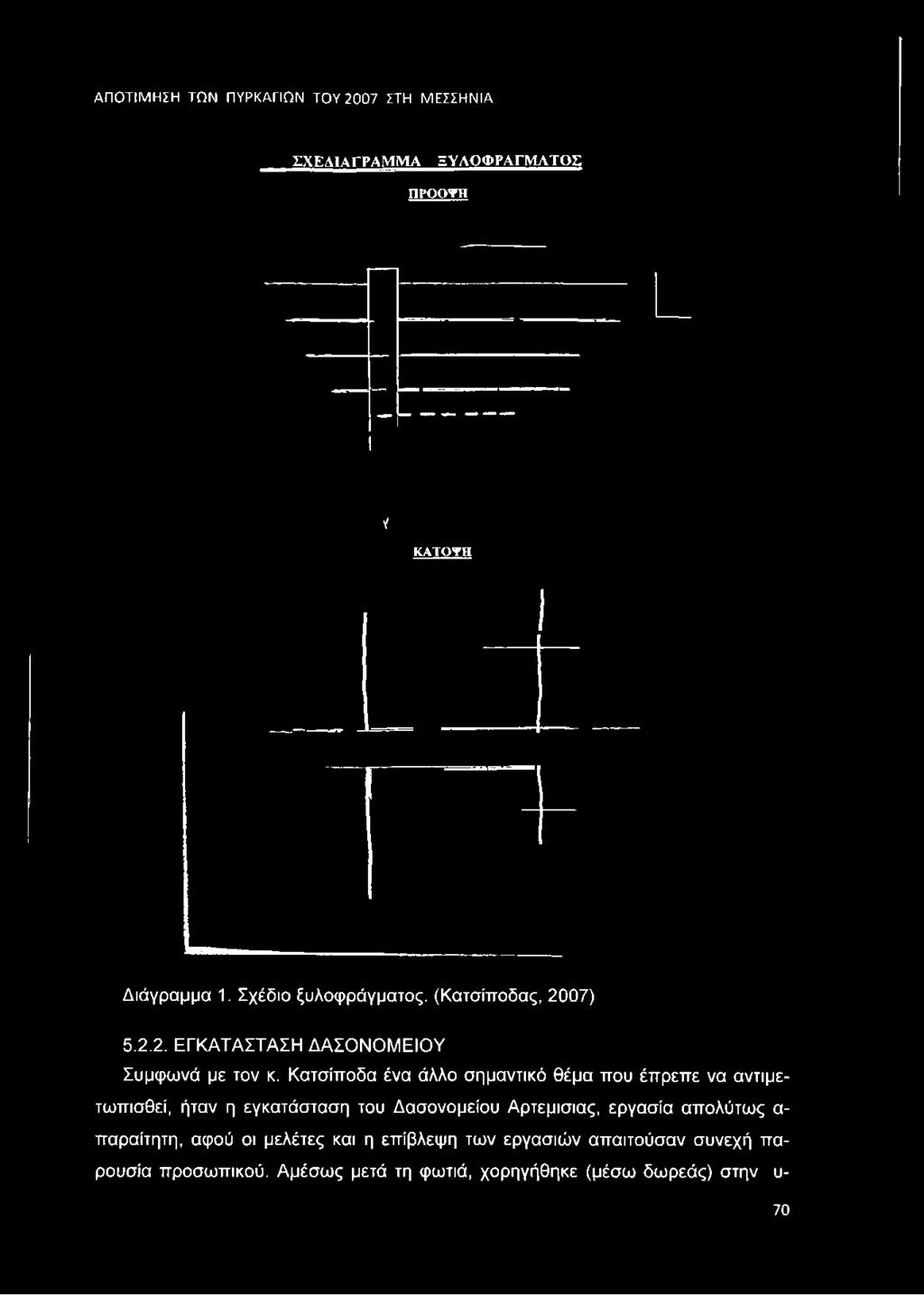 07) 5.2.2. ΕΓΚΑΤΑΣΤΑΣΗ ΔΑΣΟΝΟΜΕΙΟΥ Σύμφωνά με τον κ.