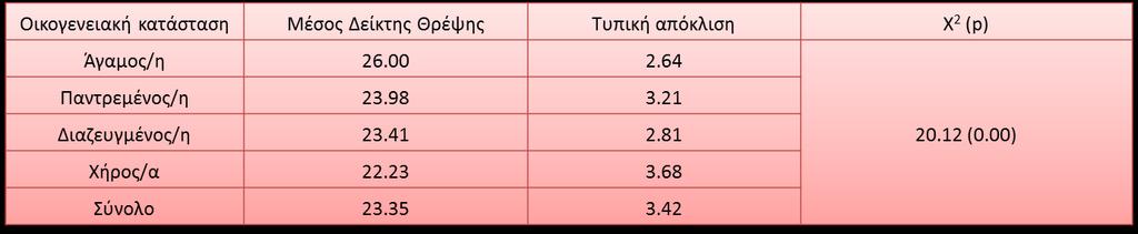 Ερευνητικό μέρος της εργασίας-