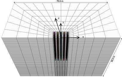 Παραμετρική ανάλυση D = 1.0 m L/D = 25.0 Διατάξεις: 2 x 2 Αξ. αποστάσεις: 2.0 D 3 x 3 3.0 D 4 x 4 6.0 D 5 x 5 9.