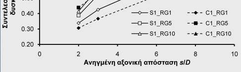 αριθμό πασσάλων καιχαμηλής πυκνότητας άμμους (αντίθετη