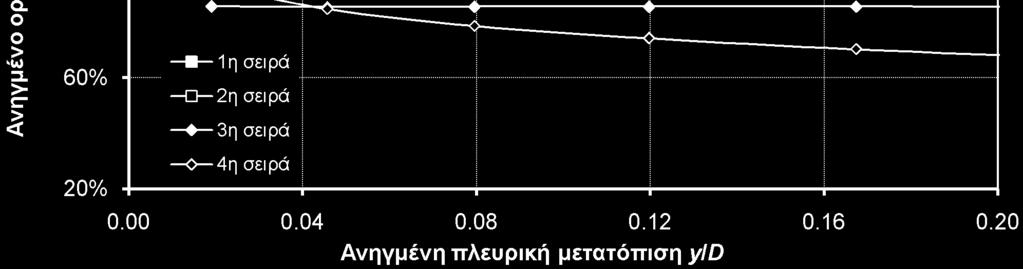 πάντα τουλάχιστον της προτελευταίας και έπεται της 1 ης Για μεγάλες