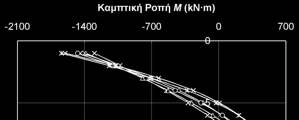 οδηγεί σε μικρότερες