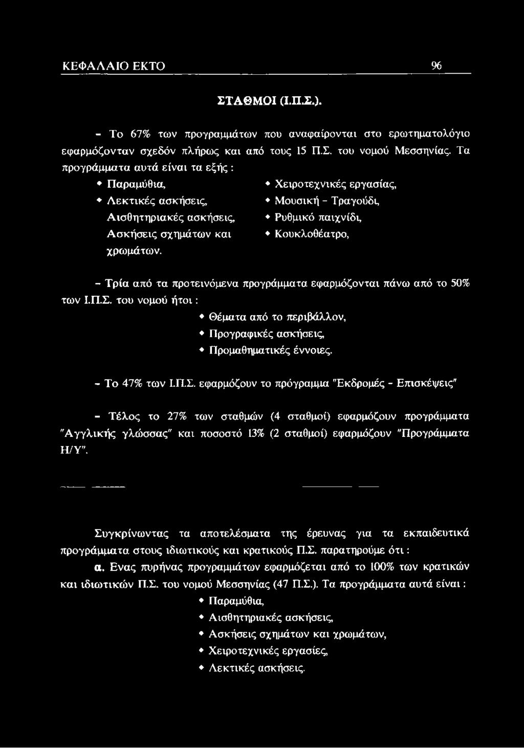 Χειροτεχνικές εργασίας, Μουσική - Τραγούδι, Ρυθμικό παιχνίδι, Κουκλοθέατρο, - Τρία από τα προτεινόμενα προγράμματα εφαρμόζονται πάνω από το 50% των Ι.Π.Σ.