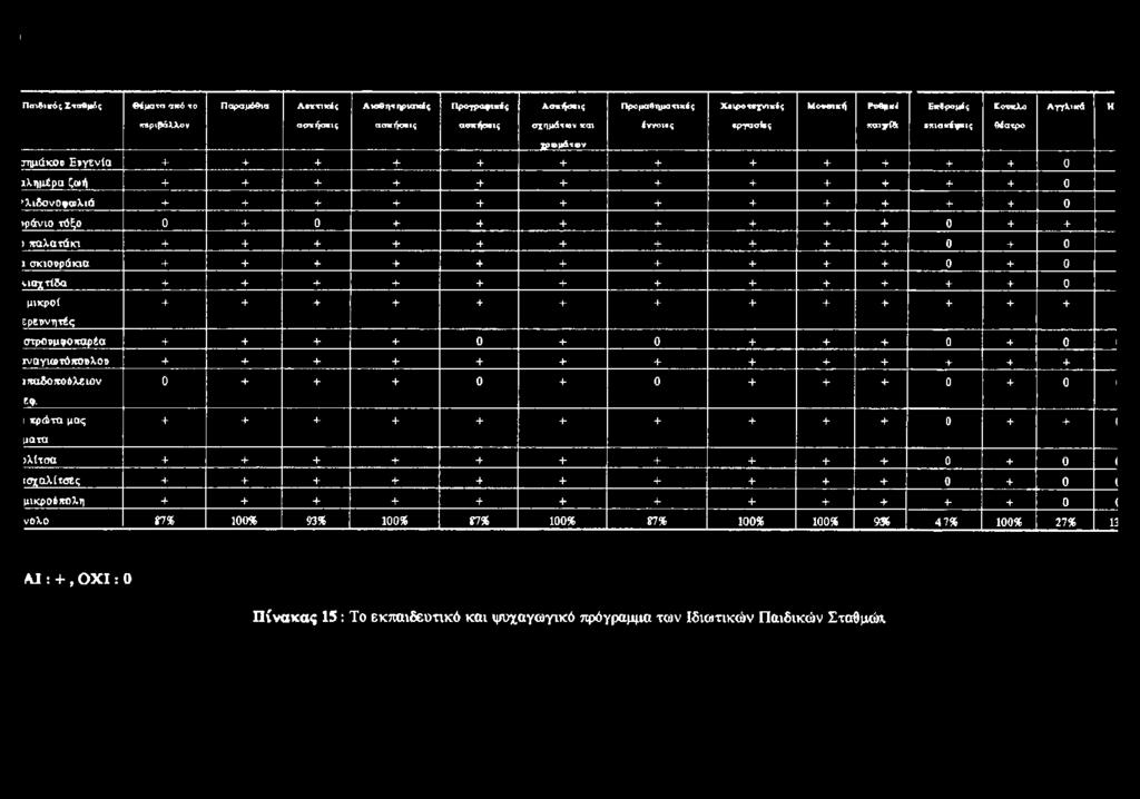 + + + 0 >ράνιο τόξο 0 + 0 + + + + + + + 0 + + ) ταλατάκι + + + + + + + + + + 0 + 0 ι σκιοοράκια 4- + + + + + 4-4- + + 0 + 0.