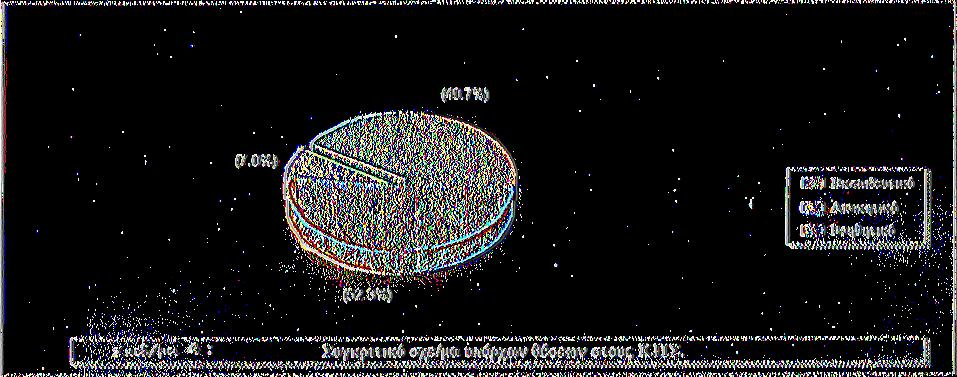 Π.Σ. (βλέπε πίνακα 5) την ίδια ημερομηνία μπορούμε να εξάγουμε τις παρακάτω αναλογίες. Εκπαιδευτικοί 35, παιδιά 945 (945/35).