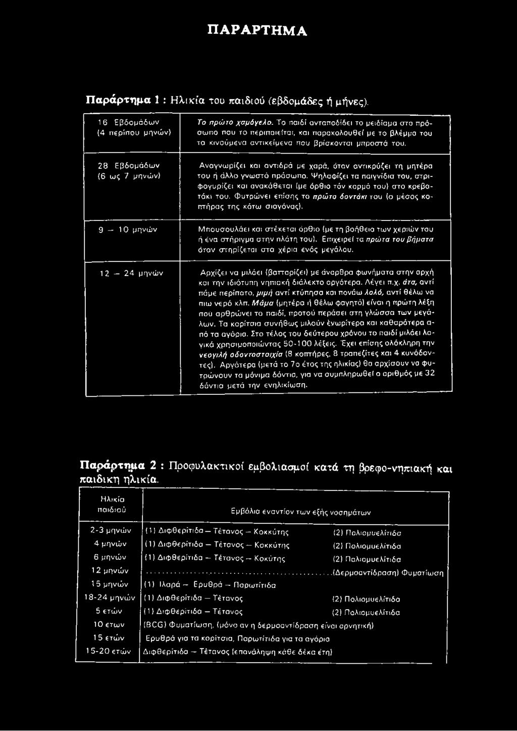 2 8 Ε β δ ο μ ά δω ν (6 ω ς 7 μηνών) Α ναγνωρίζει και αντιδρά με χαρά, όταν αντικρύζει τη μητέρα του ή άλλο γνω σ τό πρόσω πο.