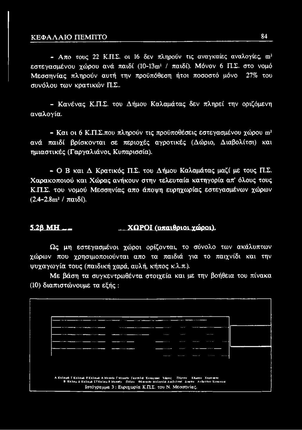 - Ο Β και Δ Κρατικός Π.Σ. του Δήμου Καλαμάτας μαζί με τους Π.Σ. Χαρακοποιού και Χώρας ανήκουν στην τελευταία κατηγορία απ όλους τους Κ.Π.Σ. του νομού Μεσσηνίας απο άποψη ευρηχωρίας εστεγασμένων χώρων (2.