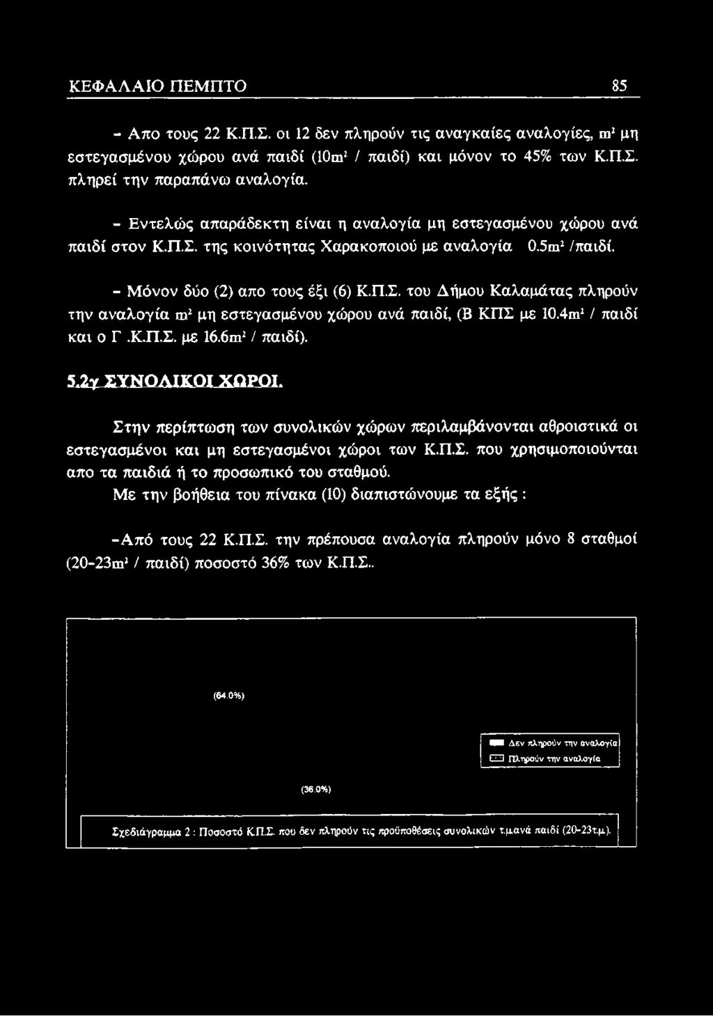 4πι2/ παιδί και ο Γ.Κ.Π.Σ. με 16.6πι2/ παιδί). 5.2γΧΥΝΟΛΙΚΟΙ ΧΩΡΟΙ.