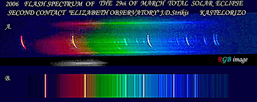 Στρίκης Ι. / Ανάλυση παρατηρήσεων της ολικής έκλειψης Ηλίου 29 Μαρτίου 2006, Καστελόριζο. Εικόνα 7 Α. Το Flash spectrum κατά την διάρκεια της ολικής έκλειψης της 29 ης Μαρτίου του 2006. Β.
