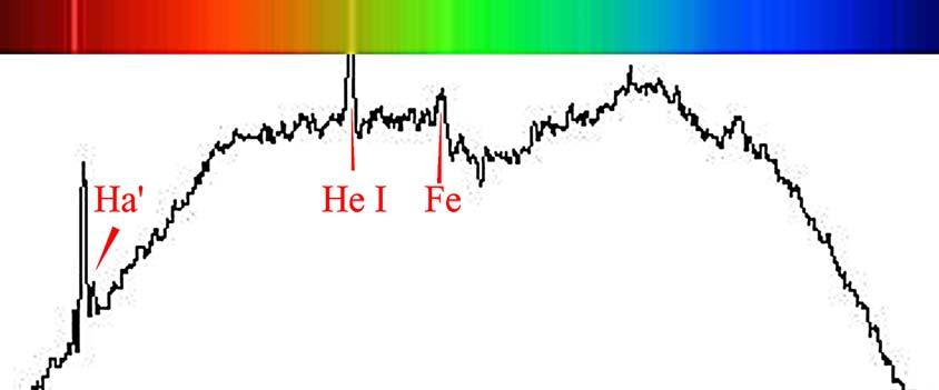 Στρίκης Ι. / Ανάλυση παρατηρήσεων της ολικής έκλειψης Ηλίου 29 Μαρτίου 2006, Καστελόριζο. Γράφημα 4. Οι τρεις βασικές γραμμές του φάσματος που αποτελούν το Ηλιακό στέμμα.