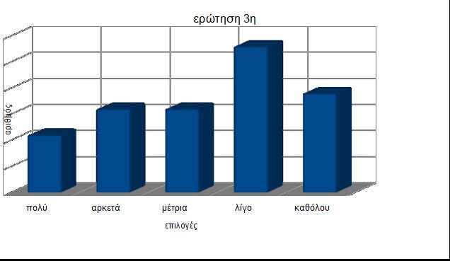 3 η Κατά πόσο πιστεύετε ότι υπάρχουν άλλοι πλανήτες στο σύμπαν με τις ίδιες συνθήκες ζωής του πλανήτη μας; πολύ 11 αρκετά 16 μέτρια 16 λίγο 28 καθόλου 19 Σχόλια Όπως προκύπτει από την μελέτη του