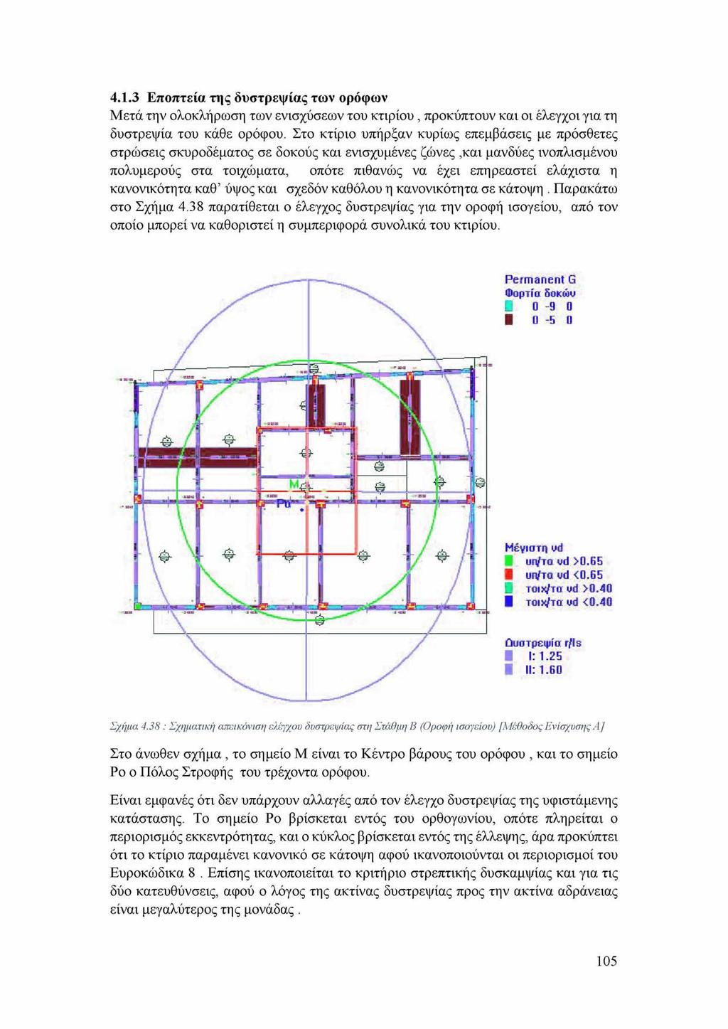 4.1.3 Εποπτεία της δυστρεψίας των ορόφων Μετά την ολοκλήρωση των ενισχύσεων του κτιρίου, προκύπτουν και οι έλεγχοι για τη δυστρεψία του κάθε ορόφου.