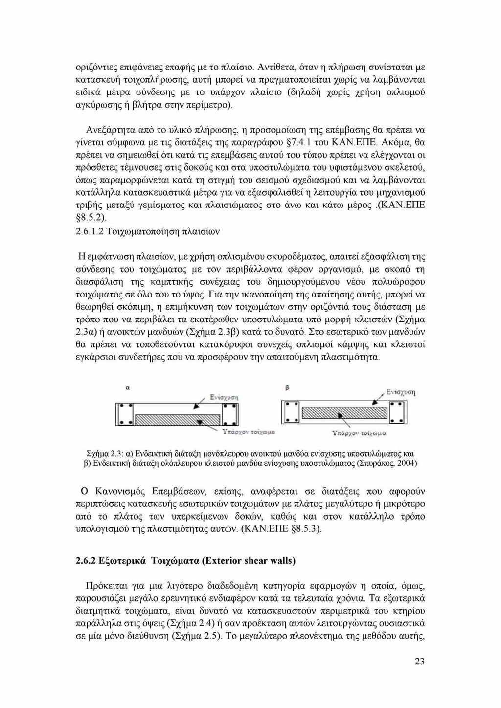 οριζόντιες επιφάνειες επαφής με το πλαίσιο.