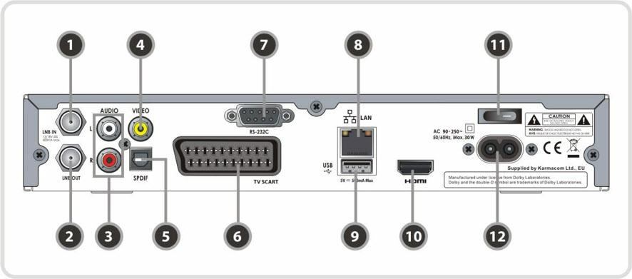 2. Configurare Panou Spate 1. LNB IN Se conecteaza cablul de LNB de la antena de satelit. 1. LNB OUT Se conecteaza la un alt STB. 2. AUDIO L/R: Se conecteaza la TV sau VCR folosind un cablu RCA.