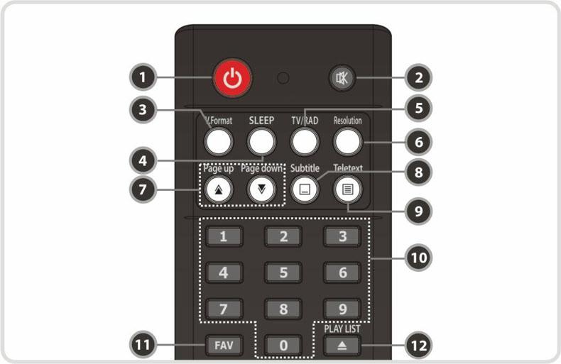 3. Telecomanda 1. POWER: Porneste/ Opreste STB-ul. 2. MUTE: Porneste/ Opreste sunetul. 3. V.Format: Puteti schimba formatul de afisare (4:3 / 16:9) 4.