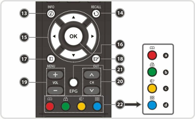 13. Informatii: Afiseaza informatiile programului curent. Daca mai apasati o data,va fi afisata caseta de informatii. 14.Recall: Se muta la serviciul anterior. 15.Butoanele Sageata: a.