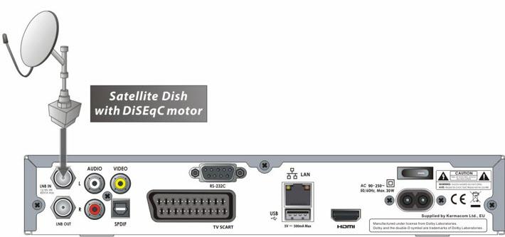 IN. Utilizarea unui motor DiSEqC: Conectati