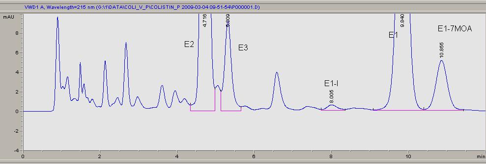 Sau folosit urmatoarele coloane cromatografice: A1- Kromasil 100 end capped octadecylsilyl silica gel for cromatography R (5 µm) cu dimeniunea de 150 mm A2- Kromasil 100 end capped octadecylsilyl