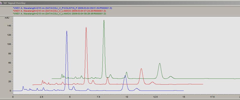 D: Modificarea tariei ionice a solventului A: La un ph=2,4 al solventului A, prin moficarea concentratiei de sulfat de sodiu anhidru, astfel: 2,23 g/l, 4,46 g/l, 6,69