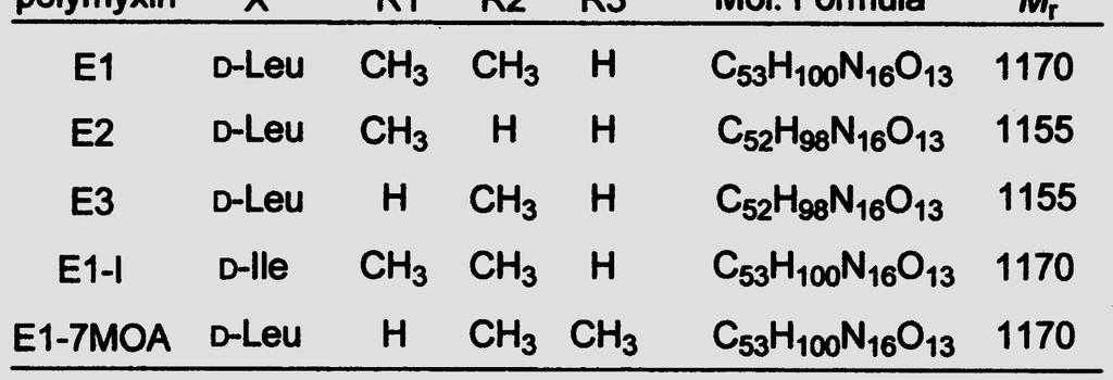 - Colistinul sulfat este un amestec de Polimixine E1, E2, E3, E1-I, E1-7MOA, conform E.Ph.