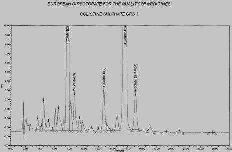 - Polimixin E1-7MOA - maxim 10% (raportat la substanta activa uscata); - Polimixin E3 - maxim 10% (raportat la substanta activa uscata); Structura colistinului sulfat este: Prin optimizarea metodei