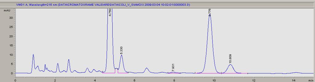 Solutia de stres 6 este incalzita la 40 C timp de 48 de ore (in etuva). Cromatograma obtinuta in urma injectarii acestei solutii este prezentata in continuare.