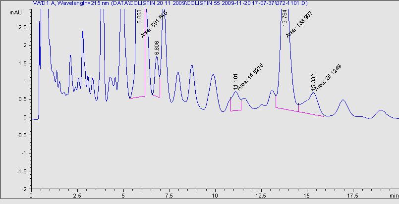 Cromatograma obtinuta prin injectarea solutiei de stres 5 este urmatoarea: Se observa din cromatogramele obtinute in urma injectarii Solutiilor de stres 1-5, de mai sus, ca metoda permite separarea