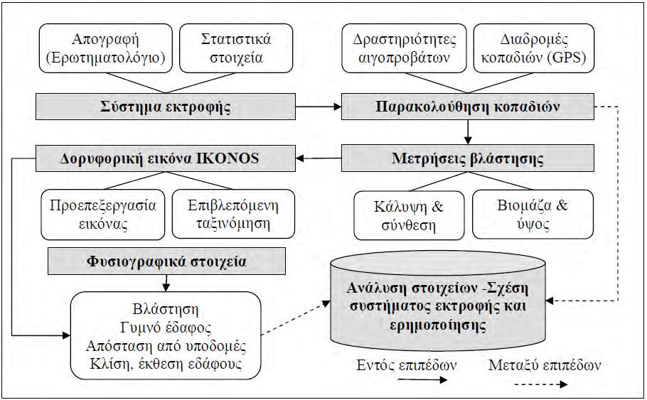 4. ΥΛΙΚΑ ΚΑΙ ΜΕΘΟΔΟΙ 4.1.