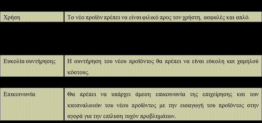 Προώθηση Προϊόντων / Υπηρεσιών Τελικό Στρατηγικό Σχέδιο Προϊόντος και Μάρκετινγκ Το τελικό στρατηγικό σχέδιο στην ανάπτυξη ενός προϊόντος, πριν βγει στην αγορά,