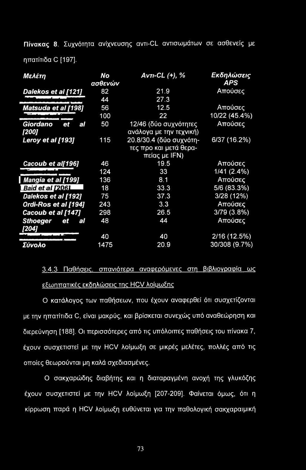 Πίνακας 8. Συχνότητα ανίχνευσης αντι-cl αντισωμάτων σε ασθενείς με ηττατίτιδα C [197]. Μελέτη No ασθενών Avti-CL (+), % Εκδηλώσεις APS Dalekos et al [121] 82 21.9 Απούσες 44 27.