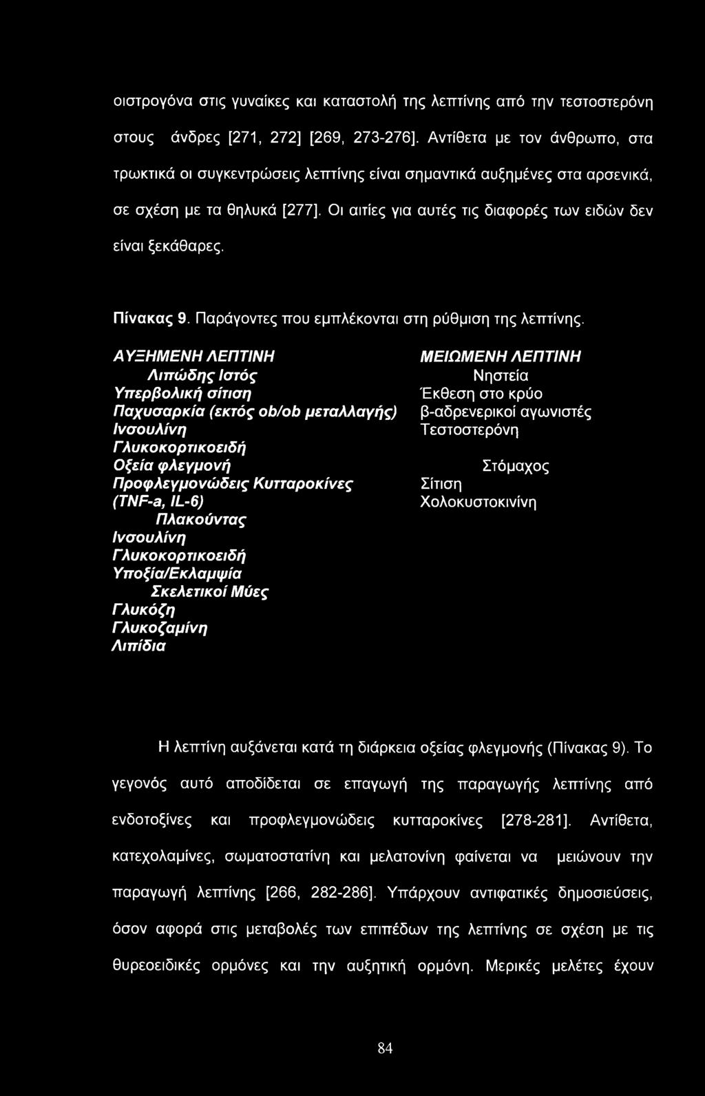 αυξάνεται κατά τη διάρκεια οξείας φλεγμονής (Πίνακας 9).