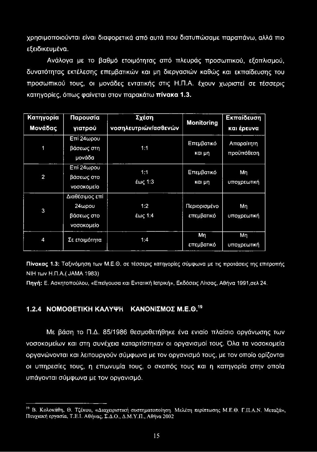 υποχρεωτική Πίνακας 1.3: Ταξινόμηση των Μ.Ε.Θ. σε τέσσερις κατηγορίες σύμφωνα με τις προτάσεις της επιτροπής ΝΙΗ των Η.Π.Α.( JAMA 1983) Πηγή: Ε.