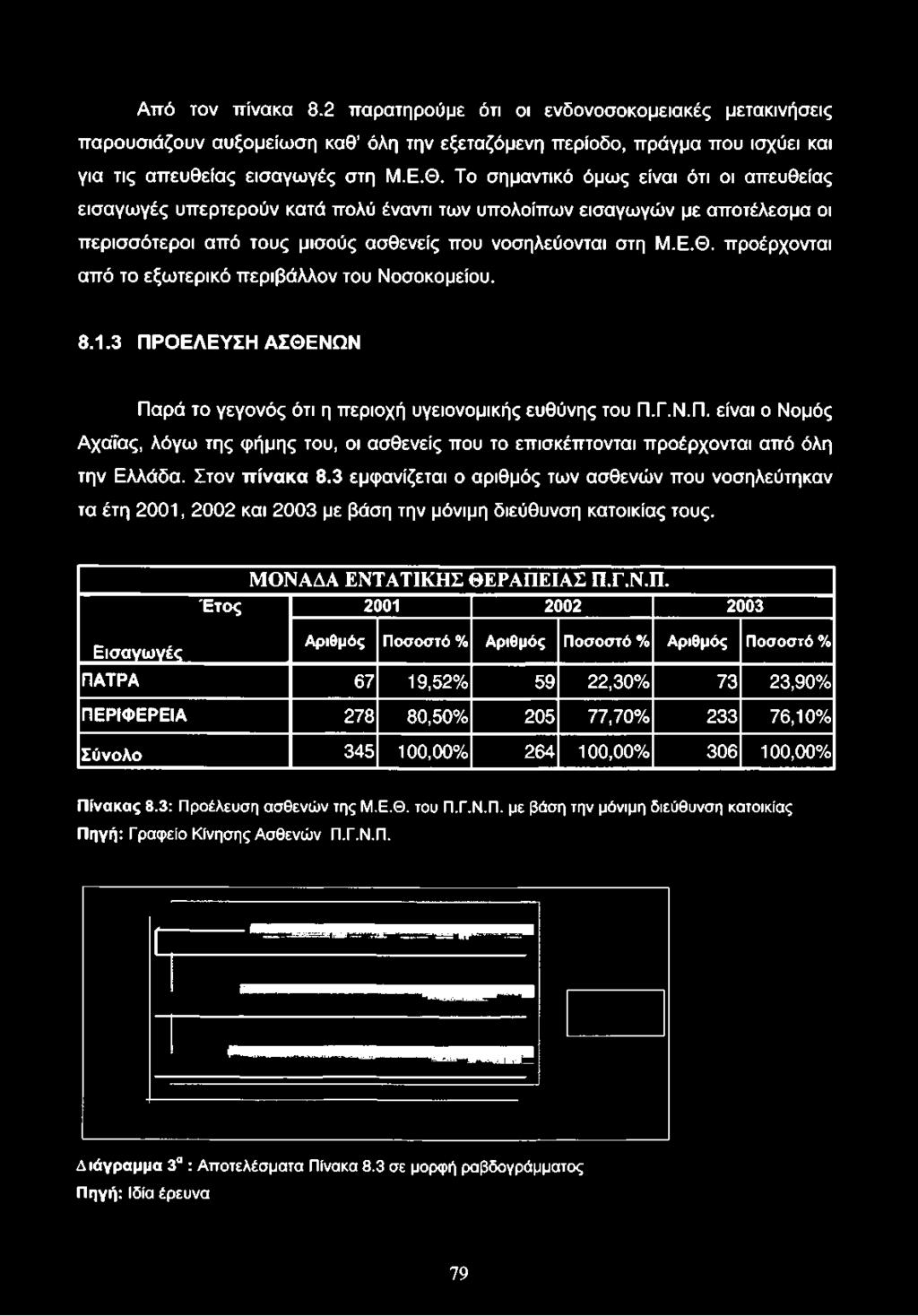 ασθενείς που νοσηλεύονται στη Μ.Ε.Θ. προέρχονται από το εξωτερικό περιβάλλον του Νοσοκομείου. 8.1.