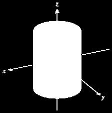 : I 3, γ(s = ( x(s, y(s,z(s Π 3.